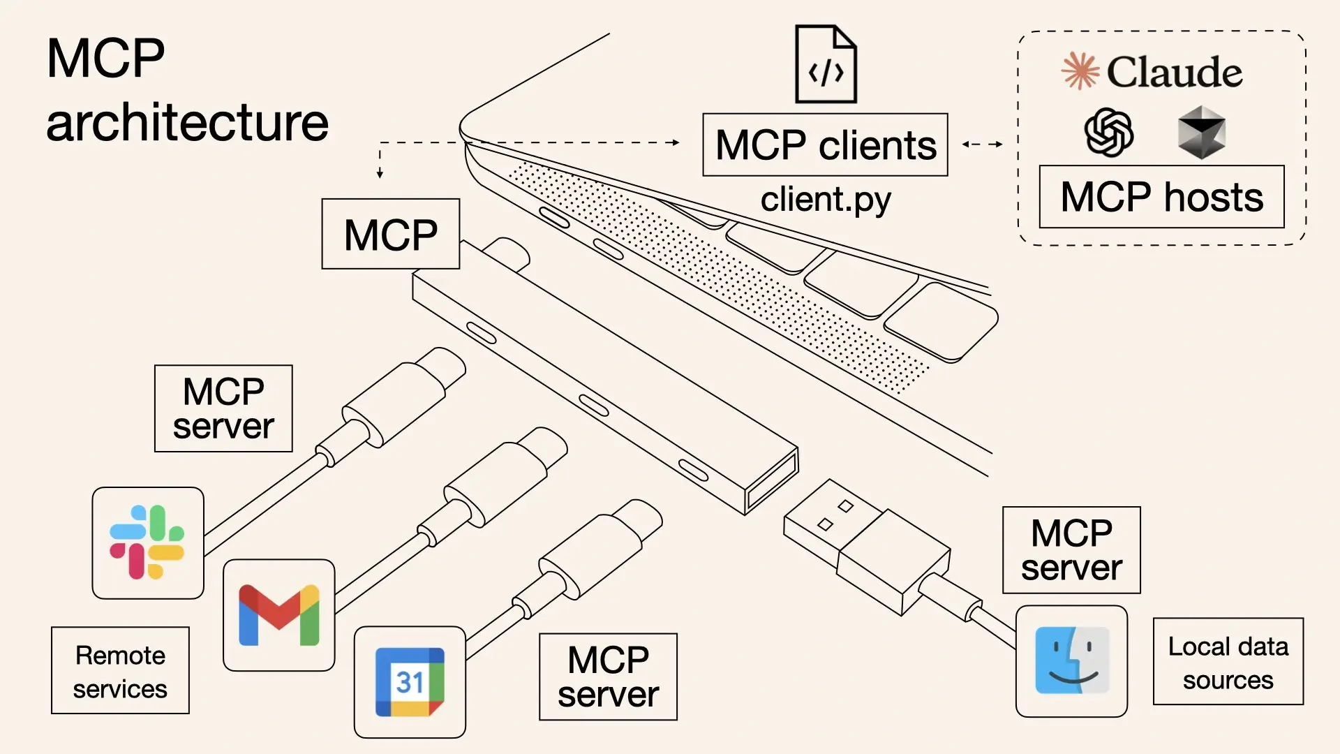 Model Context Protocol (MCP) 快速开始